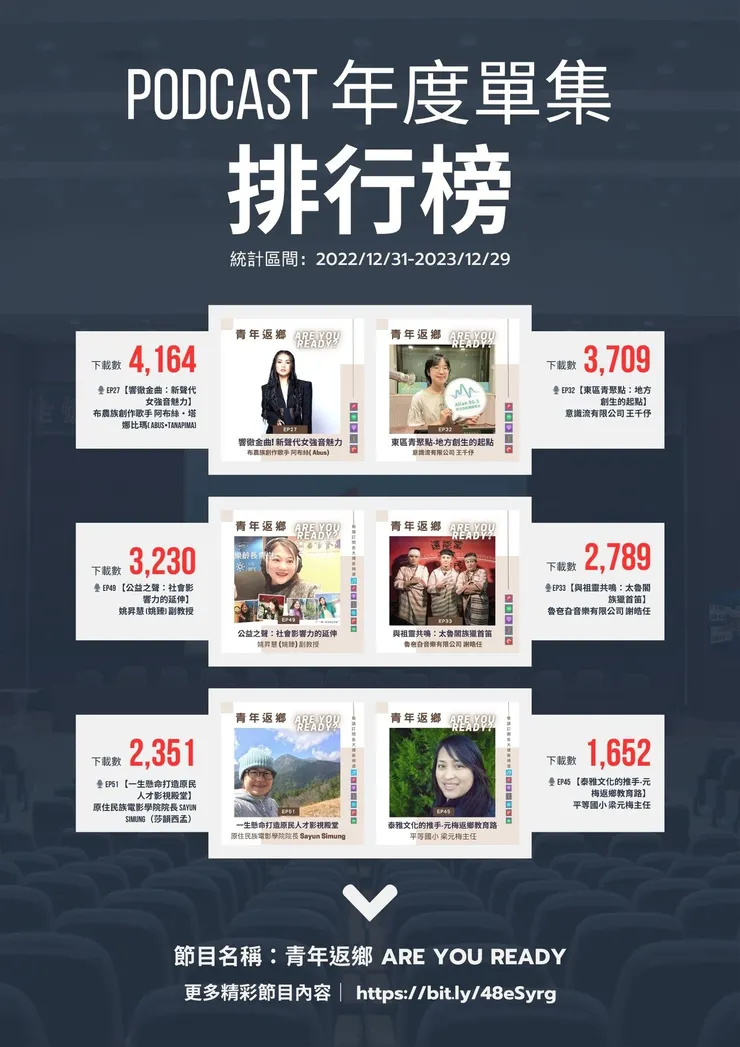 【2023 Podcast精彩回顧】年度單集排行榜