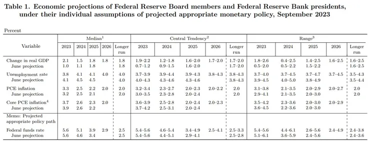 圖片來源:FED官網