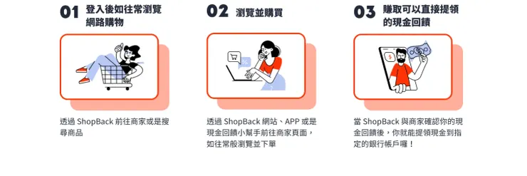 ShopBack如何賺取現金回饋？