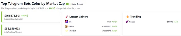 Telegram Bots 