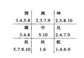 十二生肖 五行查詢表(對應年份)