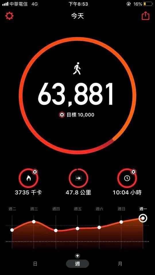 （47.8公里+7公里便車）