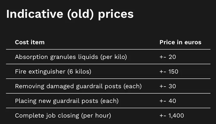 圖源：https://pledgetimes.com/overview-you-will-have-to-pay-these-costs-if-you-crash-at-the-nurburgring-in-2022/