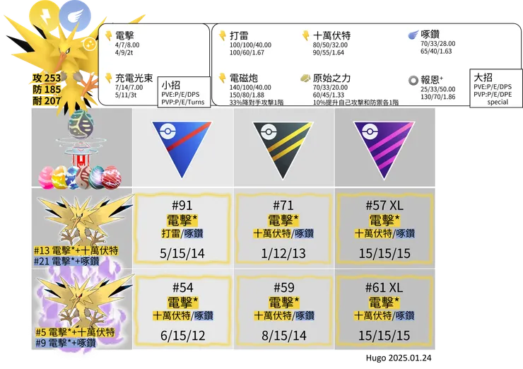 閃電鳥 招式推薦