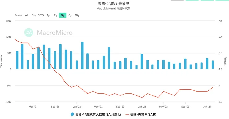 資料來源：財經Ｍ平方