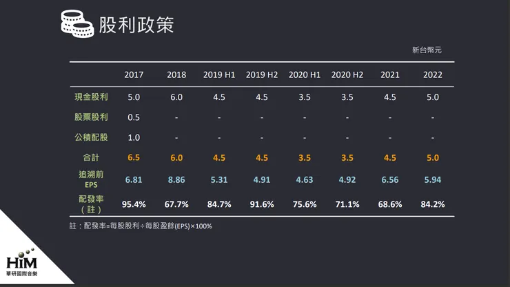 資料來源:華研112年法說會簡報資料