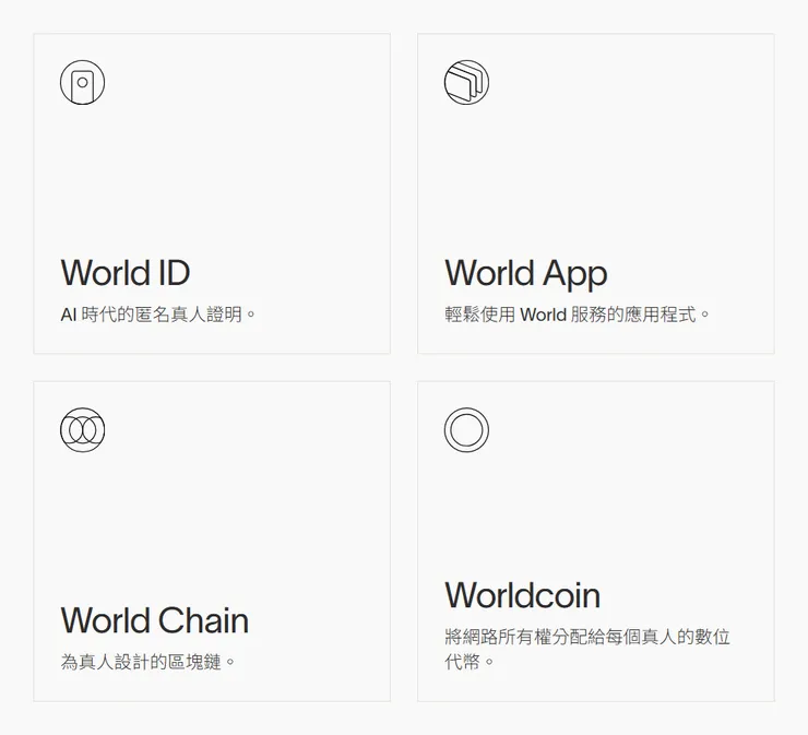 [簡介] 🪙 Worldcoin (WLD)：AI 時代的全球人類身份驗證與公平參與。