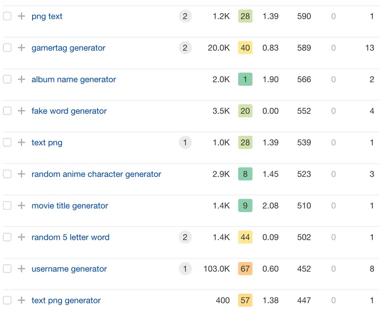 vocus｜新世代的創作平台