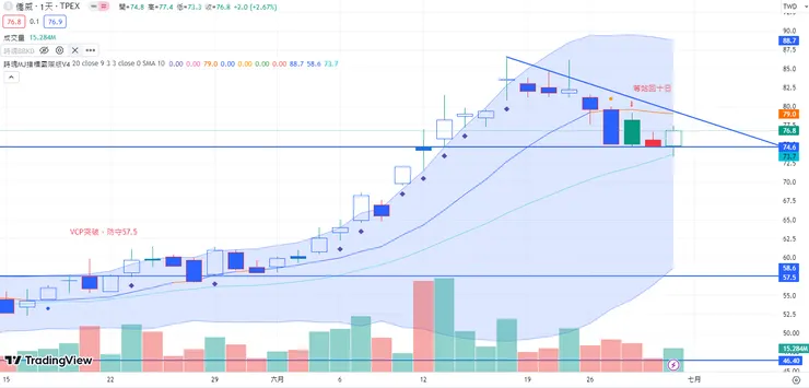 vocus｜新世代的創作平台