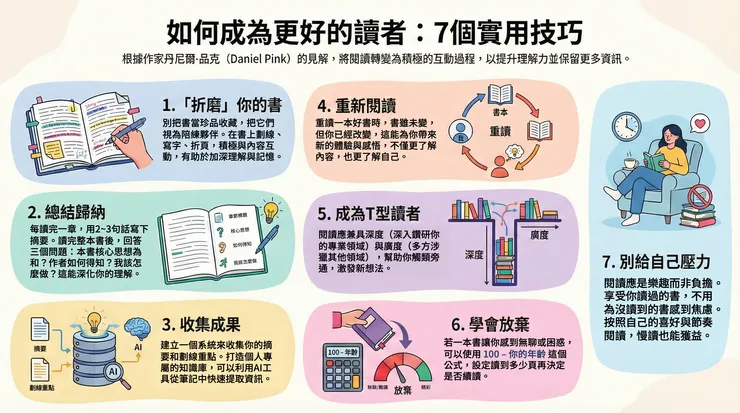 丹尼爾品克提出讓閱讀效果更深入的七個方法