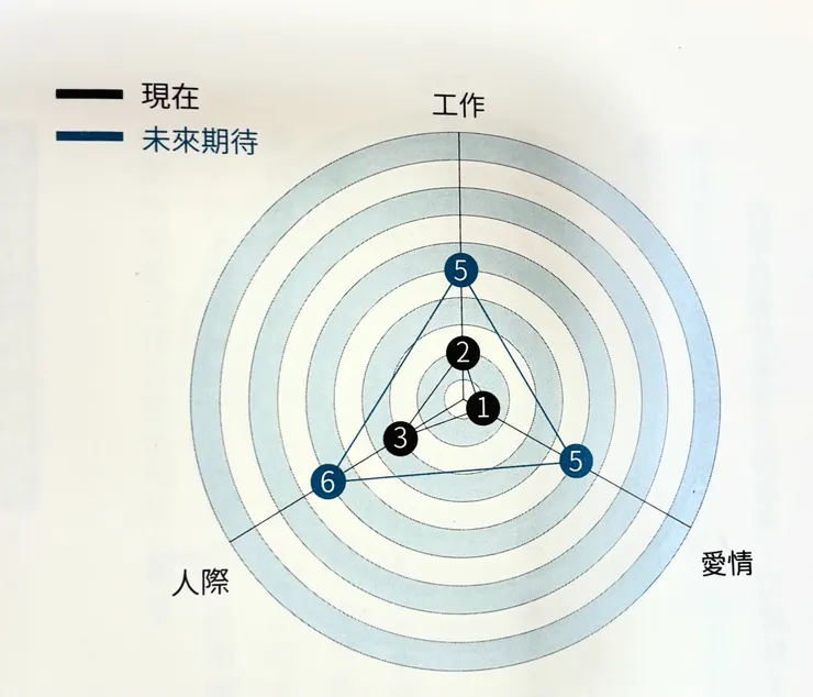 《你在煩惱什麼呢?》——正視自我生命的完整性