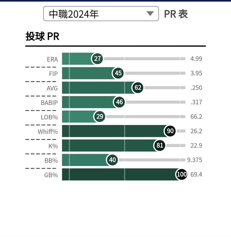 資料來源：野球革命