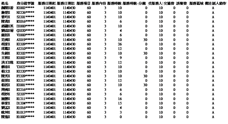 衛福部志工服務數114年4月.xls " 之檔案內容