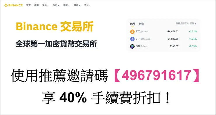 [分享] Binance 交易所，使用推薦邀請碼【496791617】享 40% 手續費折扣！