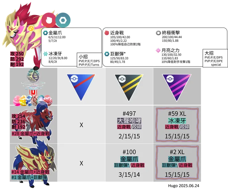 藏瑪然特盾之王招式推薦