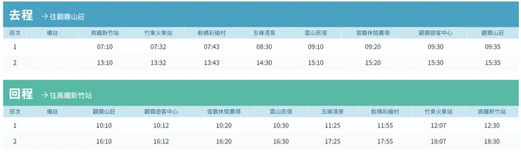 台灣好行觀霧線