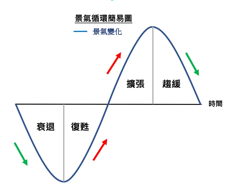 資料來源：財經M平方