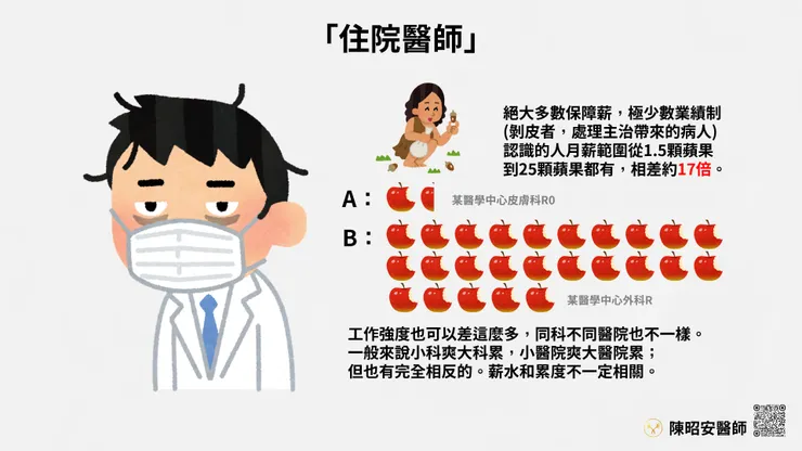 住院醫師通常是計時人員，因此會希望事情越少越好，想要勞基法保障