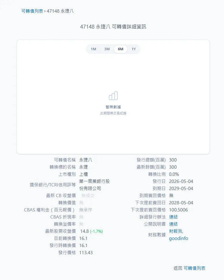 取材自少數派