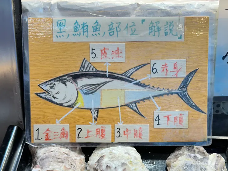 吃完才去理解不同部位的名字