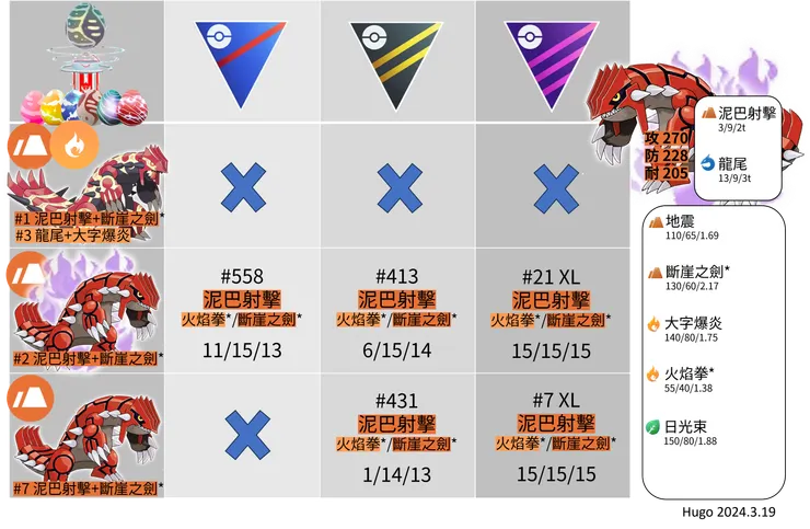 暗影固拉多招式推薦