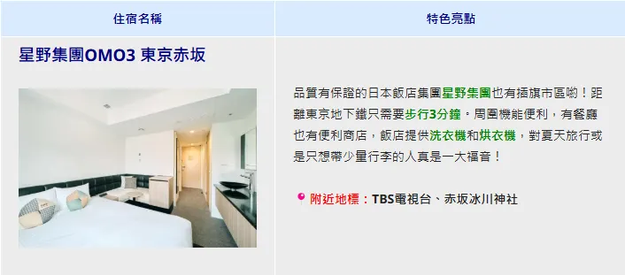 圖:星野集團提供