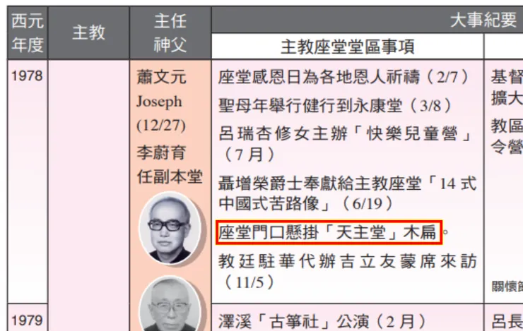 圖八:於堂慶系列中,載有1978年掛上天主堂匾