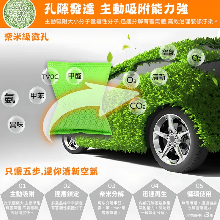 vocus|新世代的創作平台