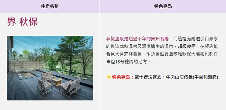 圖片來源:星野集團提供