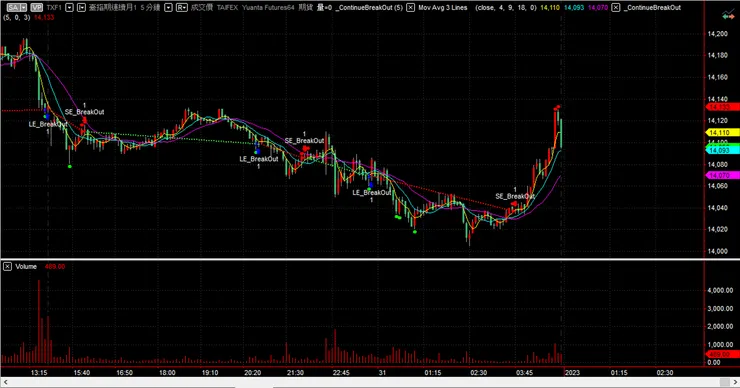 _ContinueBreakOut訊號