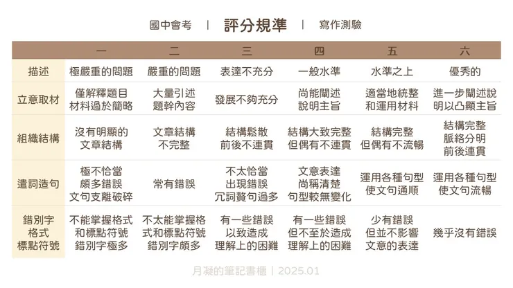 國中教育會考｜寫作測驗｜評分規準