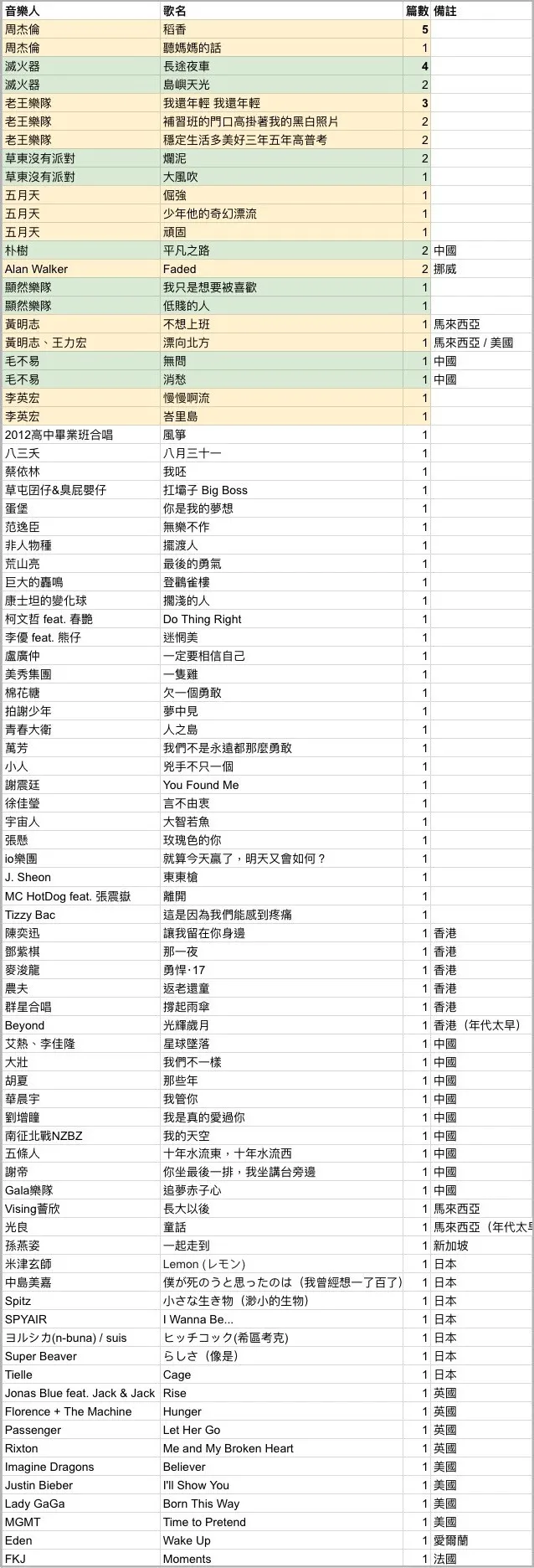 vocus｜新世代的創作平台