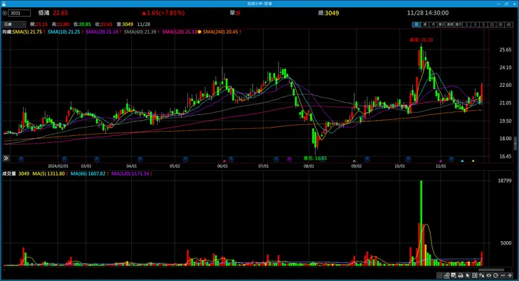 vocus|新世代的創作平台