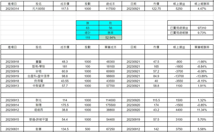 圖片來源：作者自製