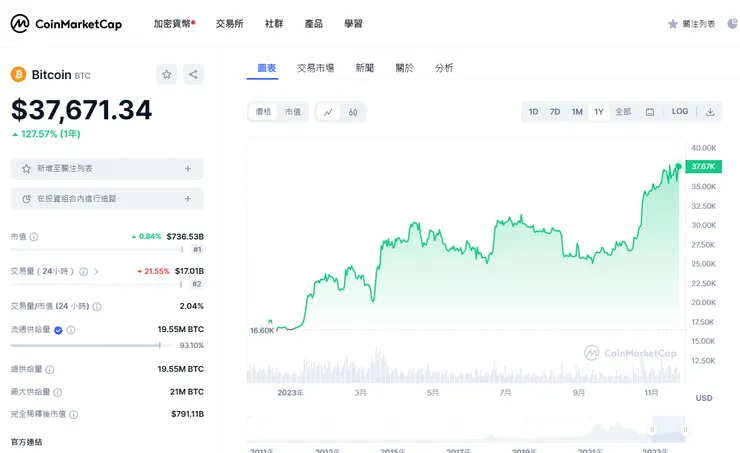 點我看比特幣最新行情