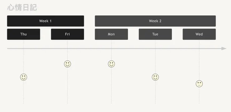 05 類型五｜深色主題