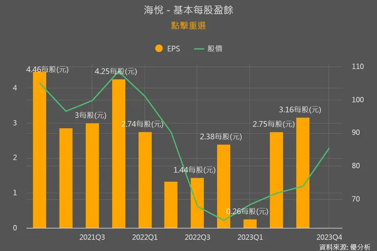 資料來源：優分析
