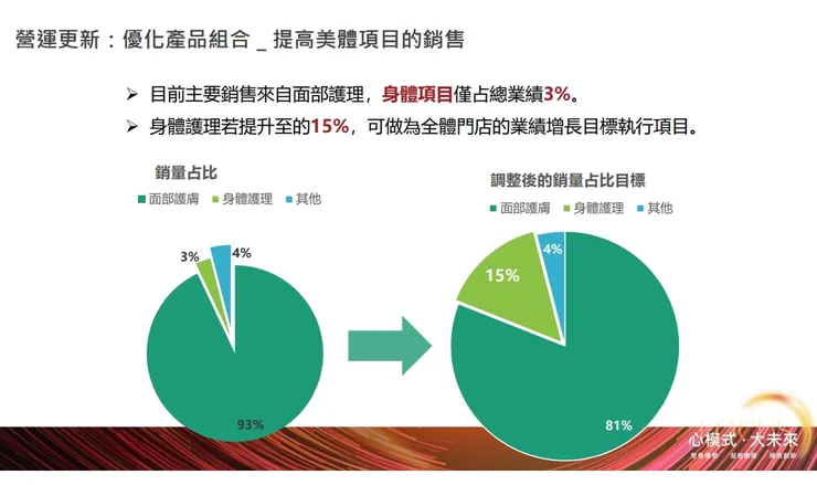 2023年Q3法說會資料