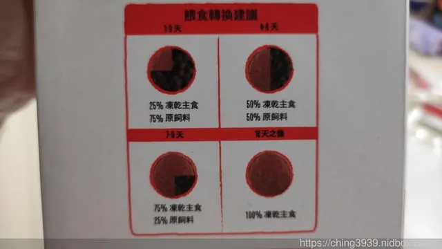 ABSOLUTE HOLISTIC 超越巔峰貓用凍乾主食(餵食轉換建議)