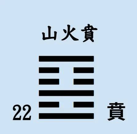 易經64卦【易經念十回】