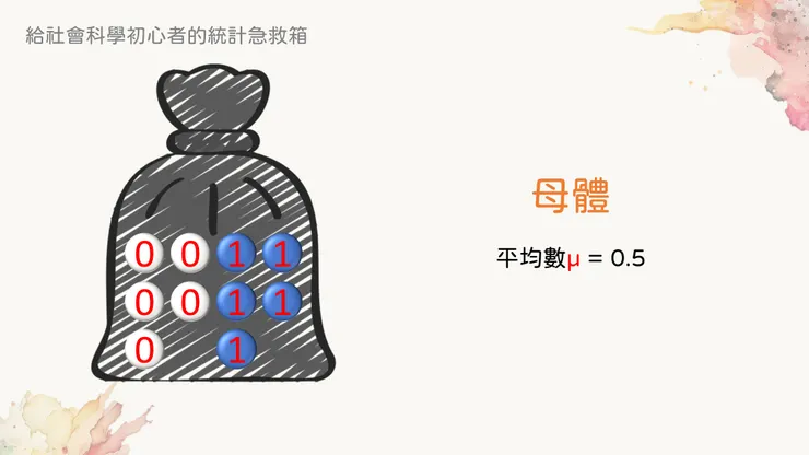 平均數是0.5的母體