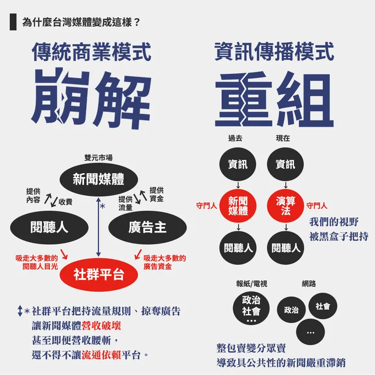 vocus|新世代的創作平台