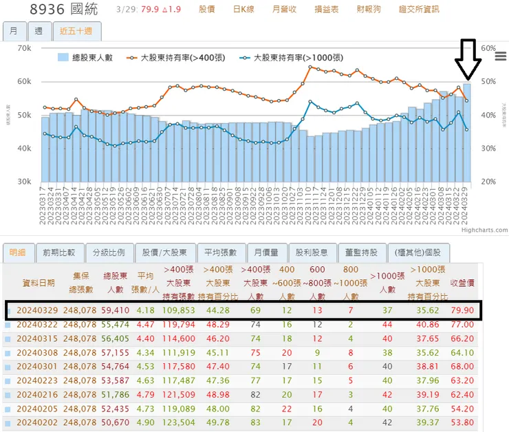 來源 神秘金字塔