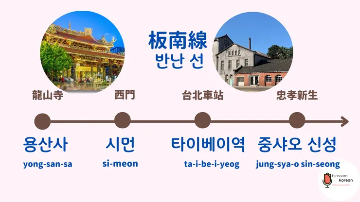 板南線新增韓文地名（龍山寺～忠孝新生）