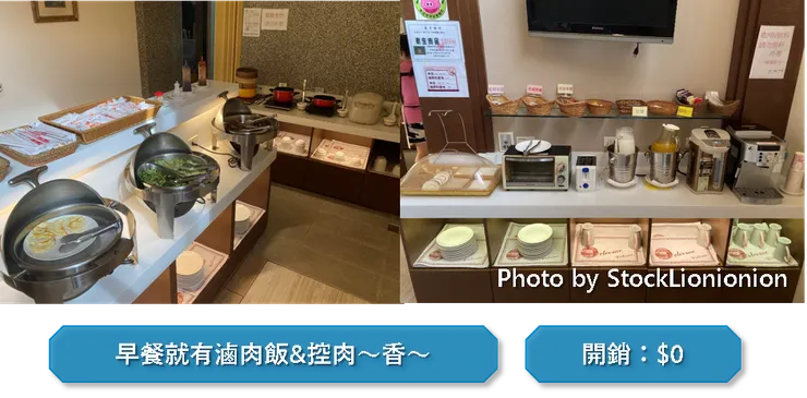 圖表來源:聰聰自製