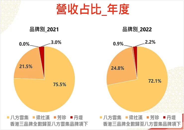 圖片來源:八方雲集法說會簡報