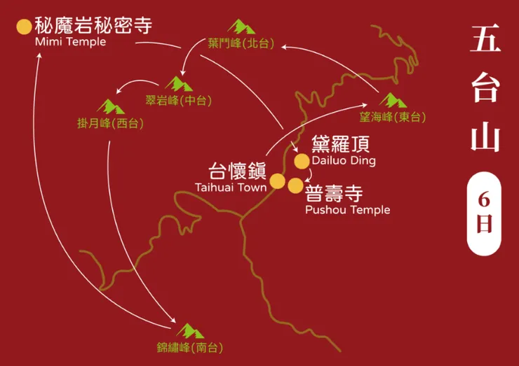 五台山6日行程的主要景點，包括黛螺頂、普壽寺、秘魔岩秘密寺，以及五台的五大山峰。