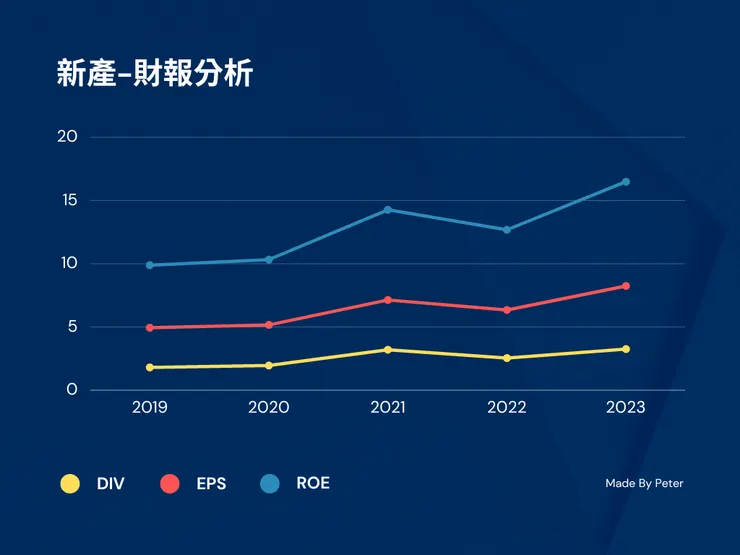 ROE穩定且向上成長,平均落在14%