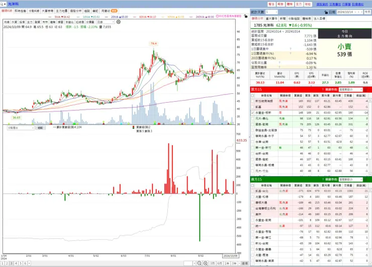 vocus|新世代的創作平台