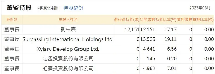 來源：PC Home股市